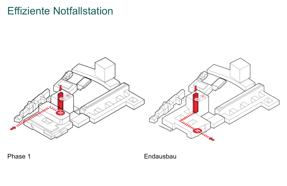 Effiziente Notfallstation