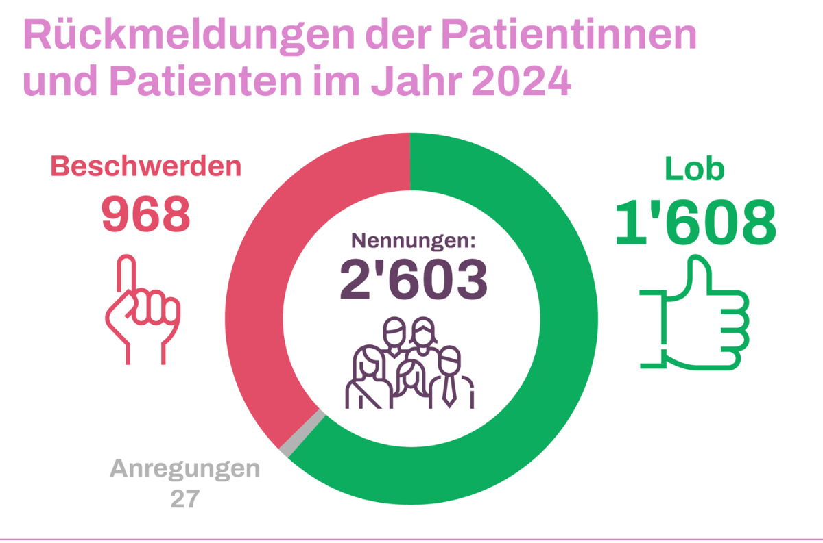Graphic on patient notifications in 2022